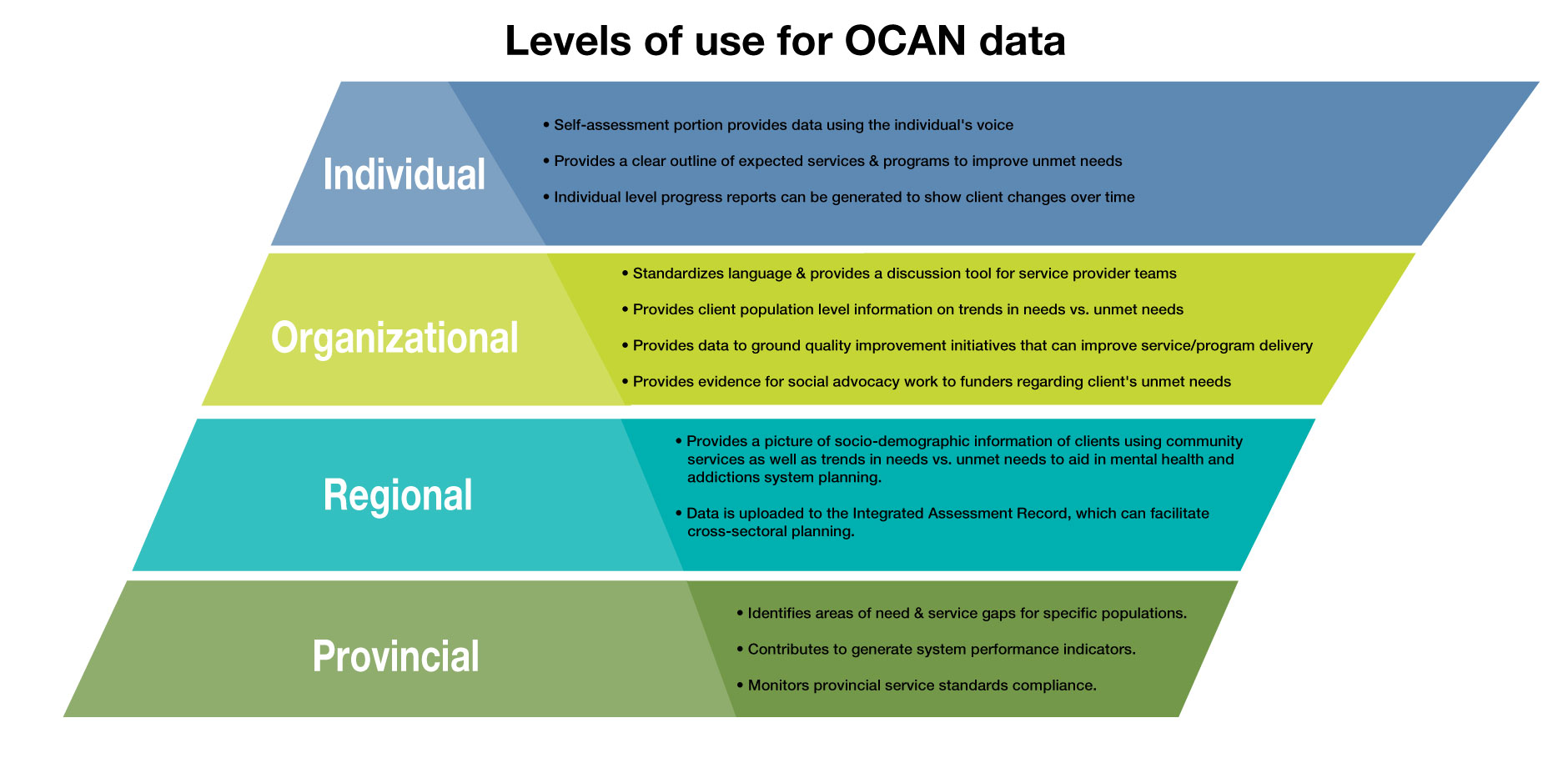 OCAN: A tool for clients, service providers and system planners ...